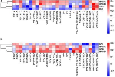 Sex differences in erythrocyte fatty acid composition of first-diagnosed, drug-naïve patients with major depressive disorders